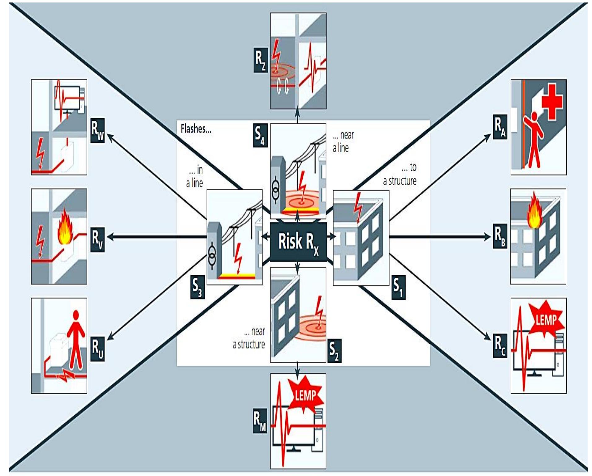 (PDF) Study of Thunder protection systems
