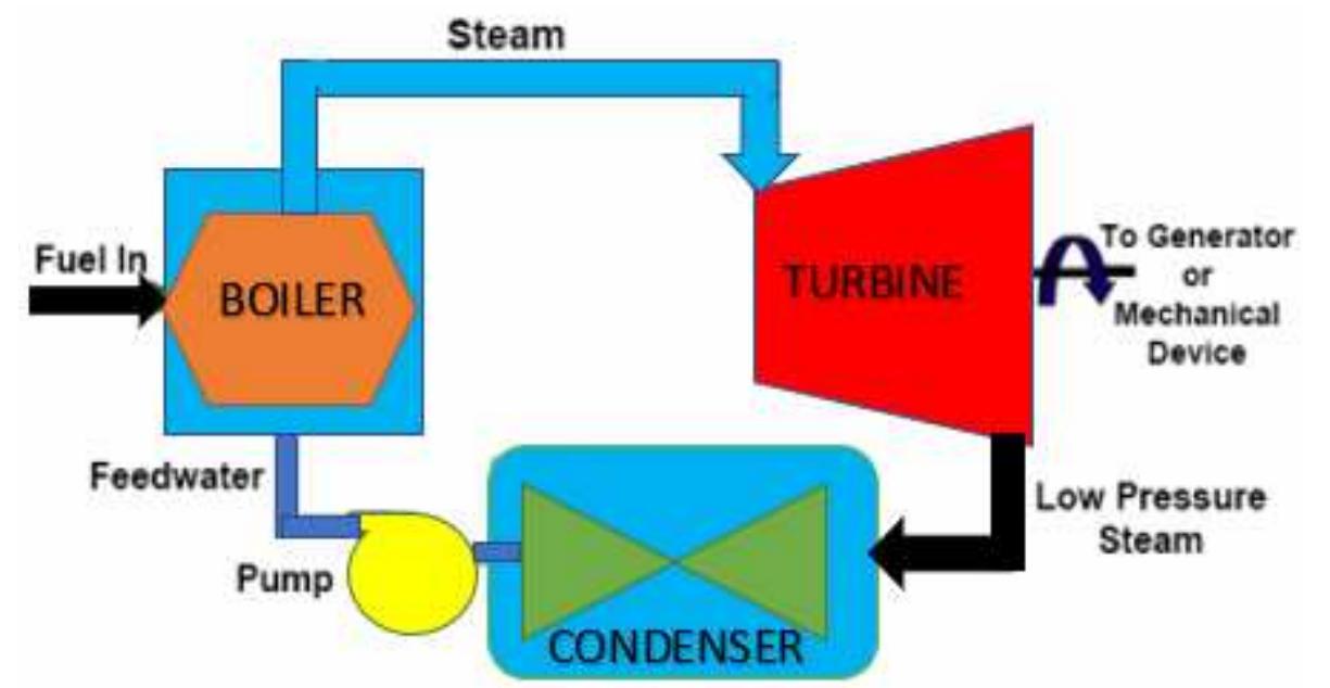 Schematic of injection steam turbine.