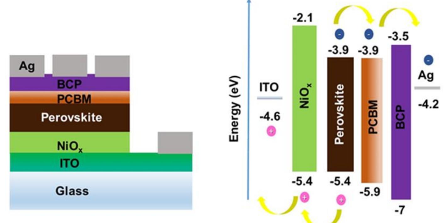 (a) schematic description and (b) energy level diagram for