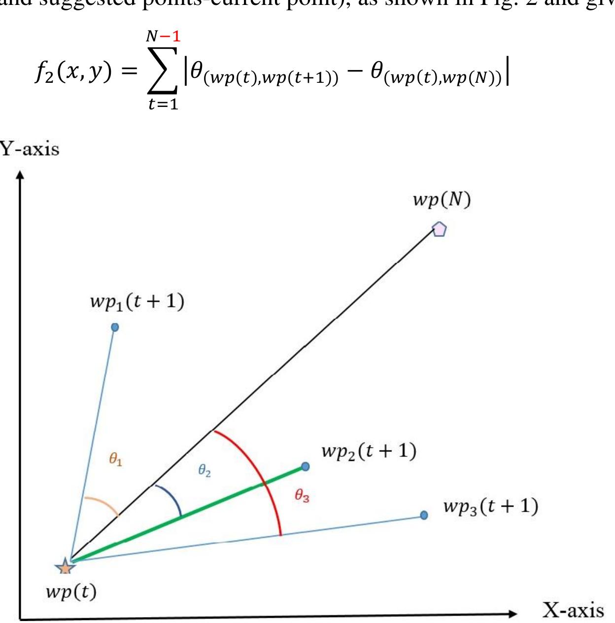 (PDF) Multi-objective path planning of an autonomous mobile robot using ...