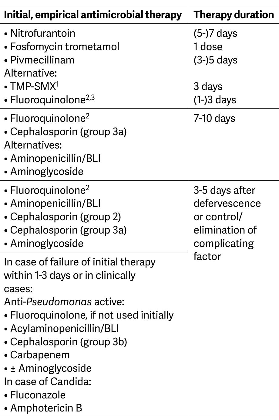 (PDF) The management of urinary and male genital tract infections