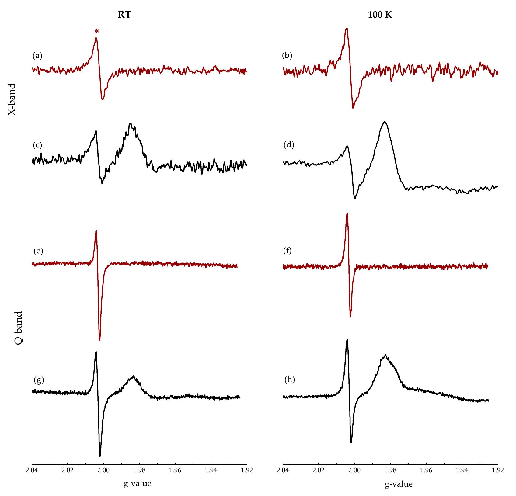 Figure 1 - from EPR Investigations of G-C3N4/TiO2