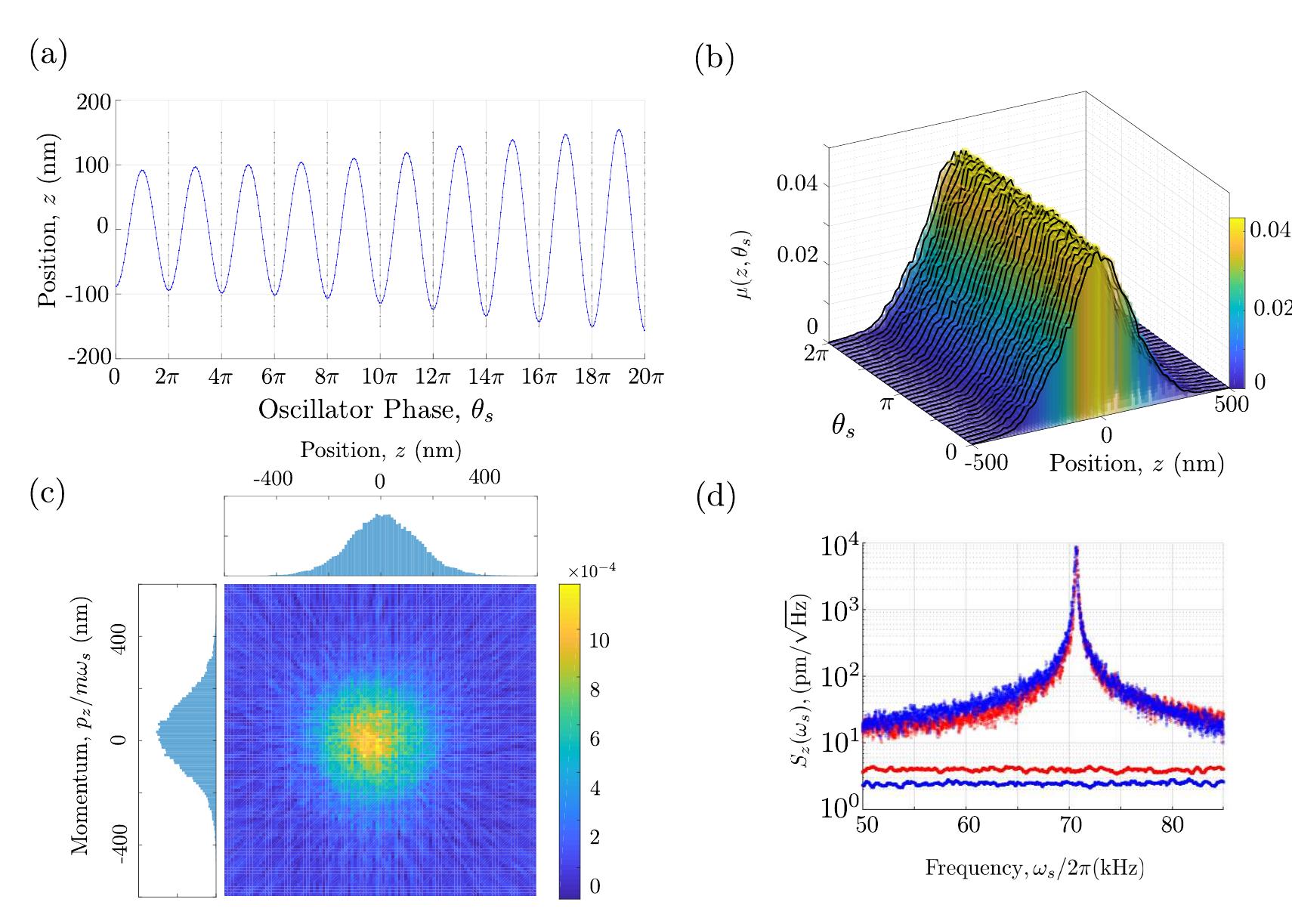 (PDF) Wigner Function Reconstruction in Levitated Optomechanics