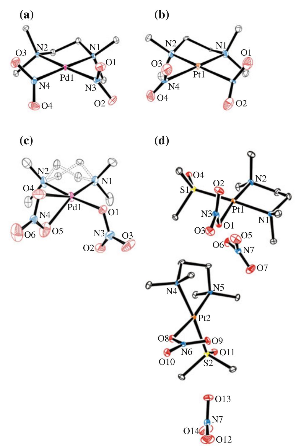 O2no Structure (PDF) Bonding modes of nitrite and nitrate in palladium(II) and ...