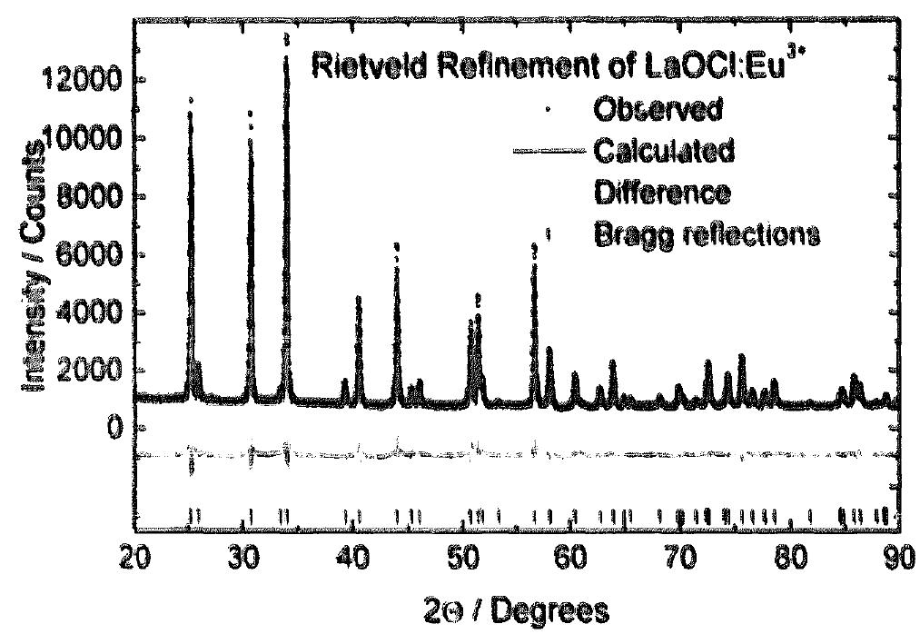 Profile Refinement Example Figure 1 - from X-ray powder diffraction study of the