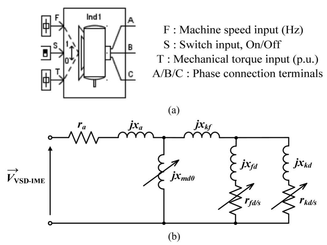 Block diagram of a pll. fig. 5. control strategy implemented