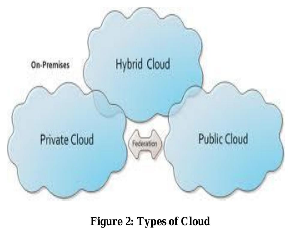 (PDF) Integrated Campus Management System using Cloud Computing - A ...