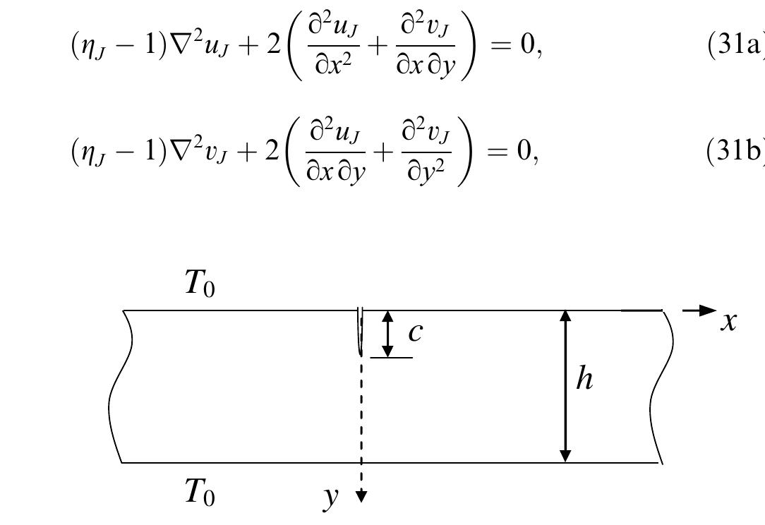 (PDF) Thermal shock resistance of functionally graded materials
