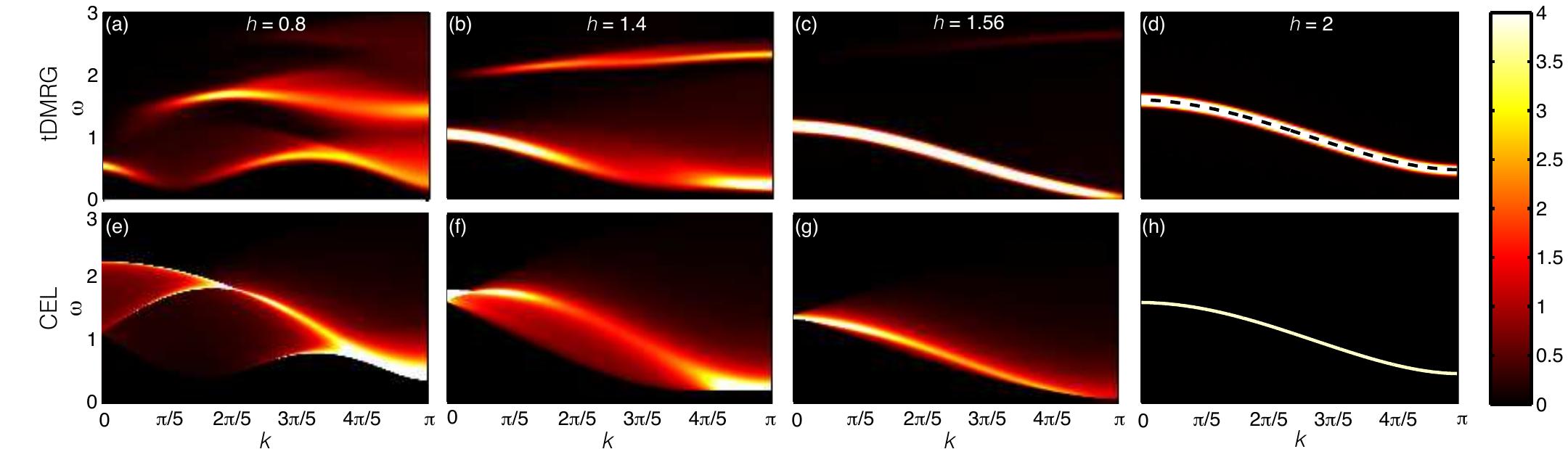 (PDF) Dynamic structure factor of the spin-12XXZ chain in a transverse ...