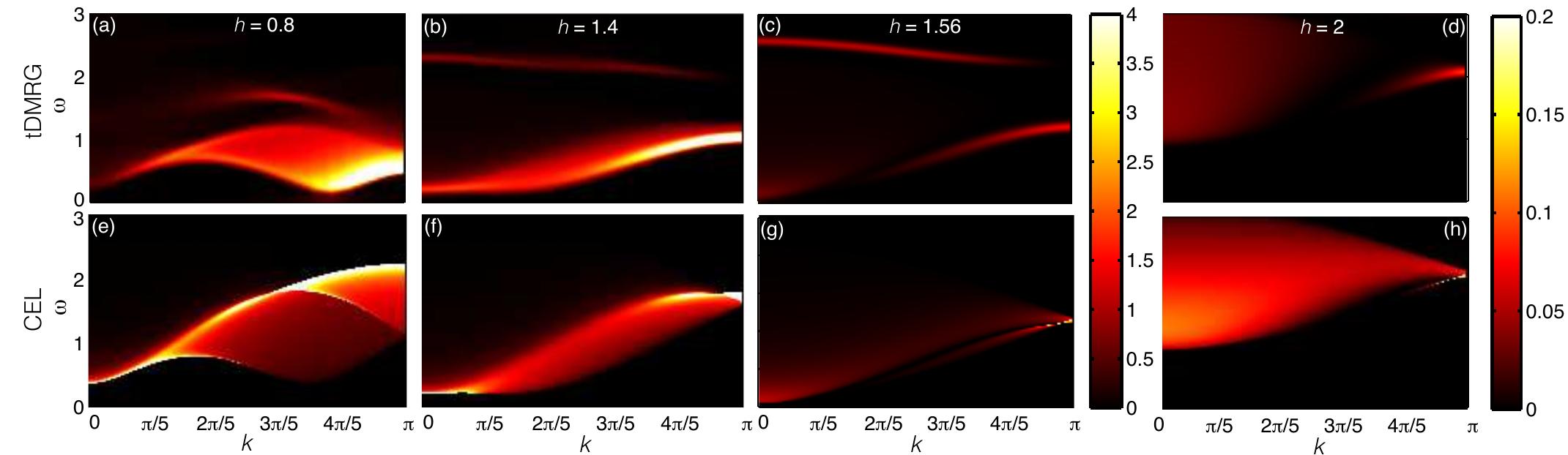 (PDF) Dynamic structure factor of the spin-12XXZ chain in a transverse ...