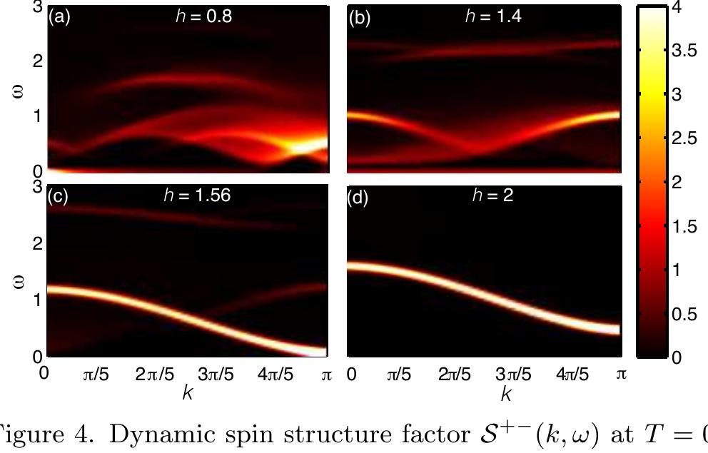 (PDF) Dynamic structure factor of the spin-12XXZ chain in a transverse ...