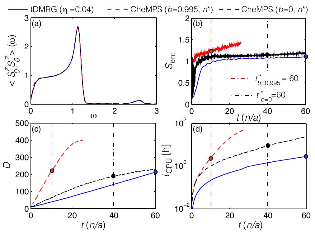 (PDF) Dynamic structure factor of the spin-12XXZ chain in a transverse ...