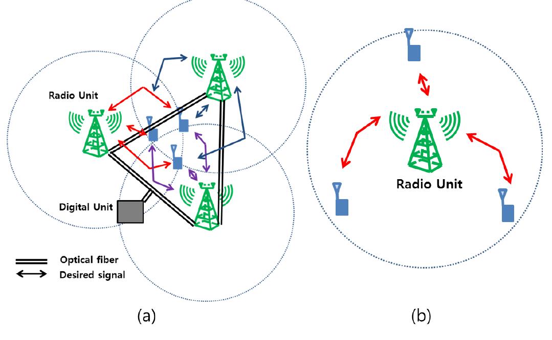 (PDF) Performance analysis of massive MIMO for cell-boundary users