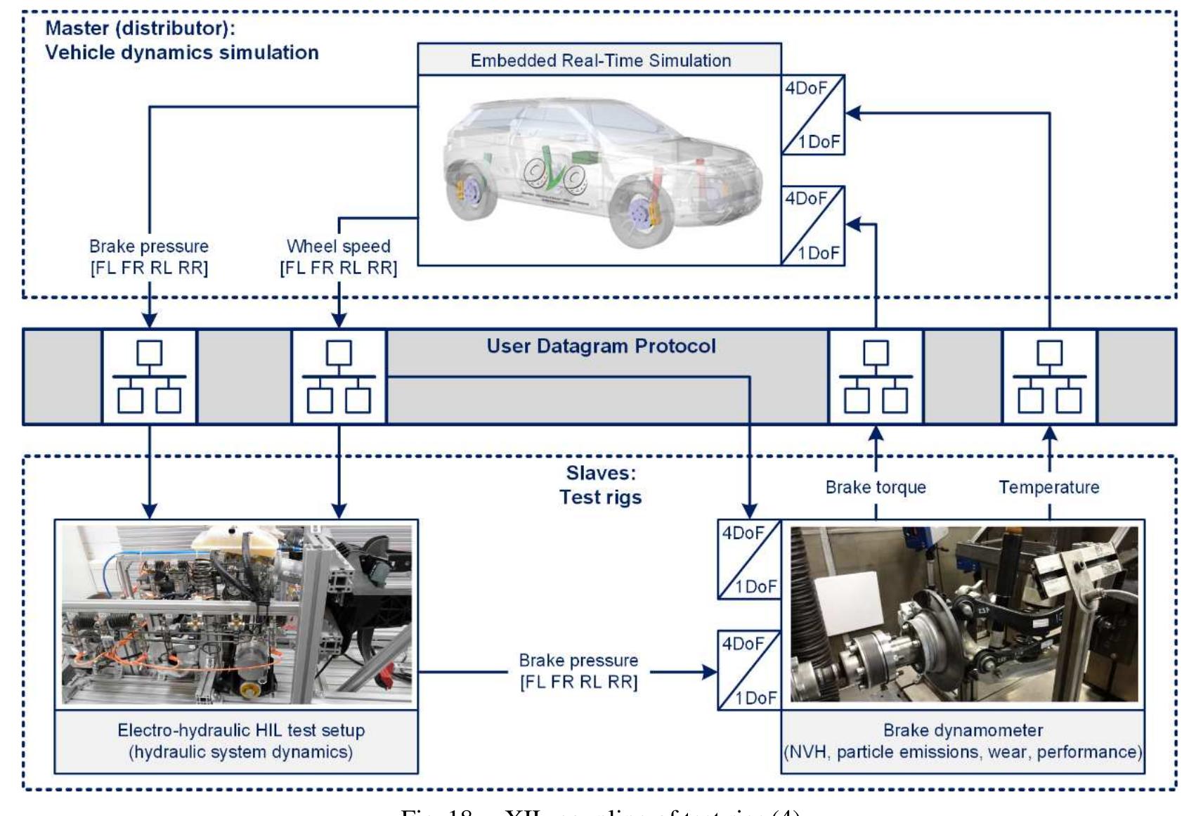 (PDF) Challenges of Integrated Vehicle Chassis Control: Some Findings ...