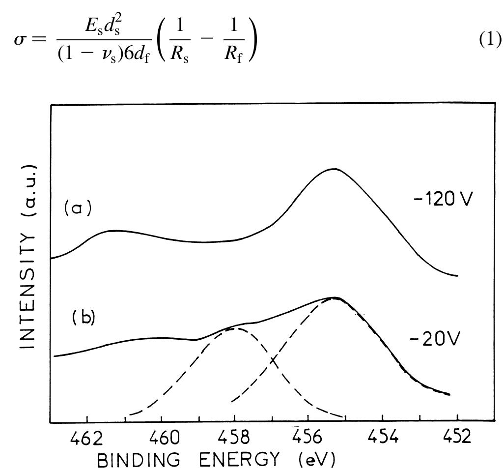 High resolution xps spectra of tin, films deposited at a