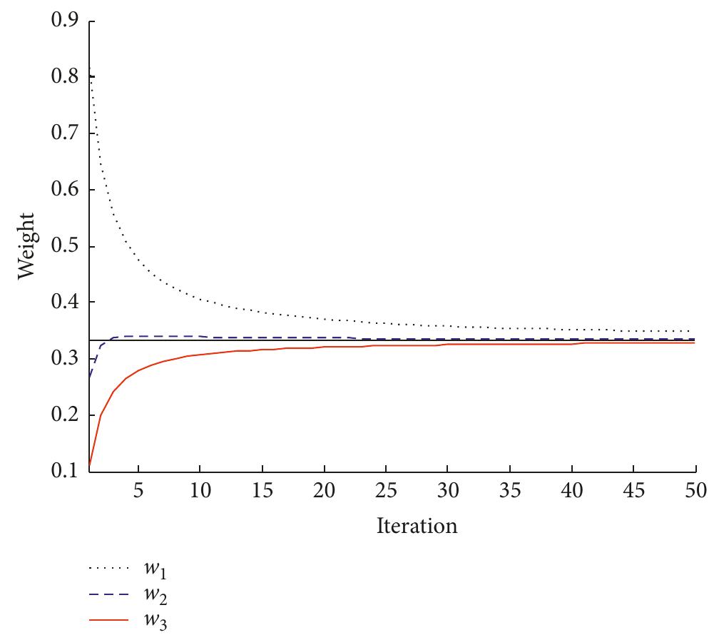 (PDF) An Improved Grey Wolf Optimization Algorithm with Variable Weights