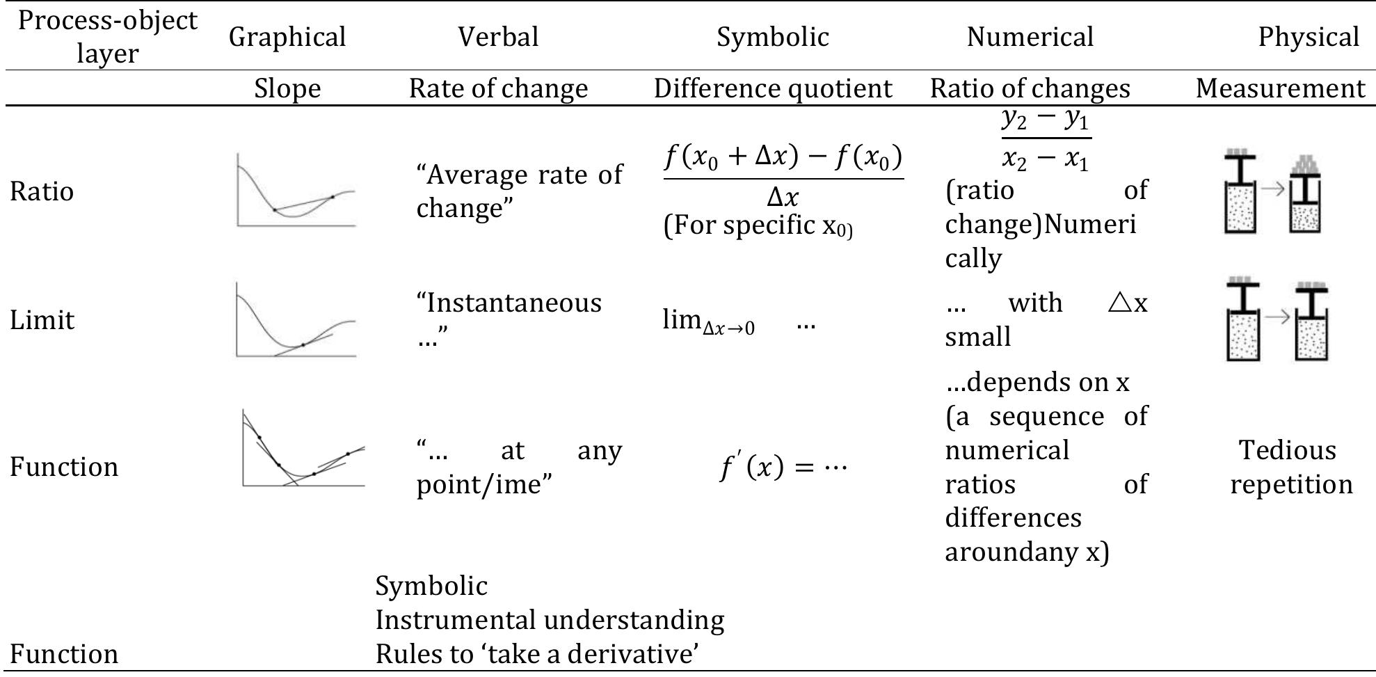 (PDF) Undergraduate basic sciences and engineering students ...