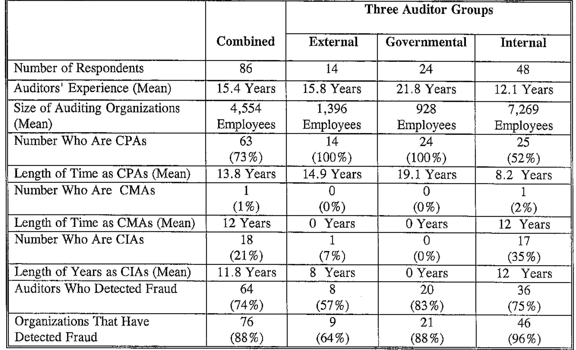 (PDF) Audit Techniques & Inventory Fraud Detection In Accounting ...