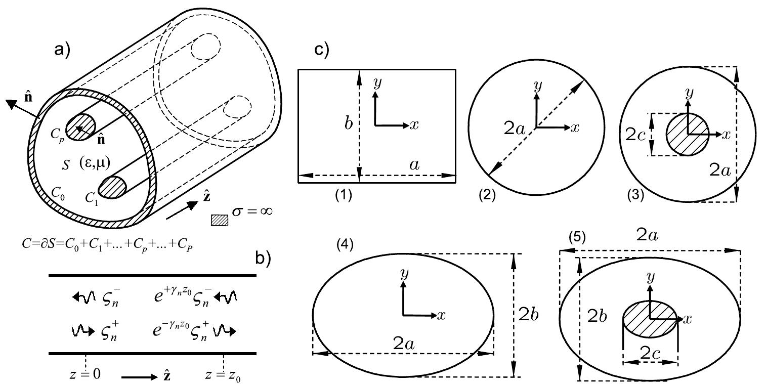 Closed Waveguide Method (PDF) Computer Aided Design of Waveguide Devices by Mode-Matching Methods