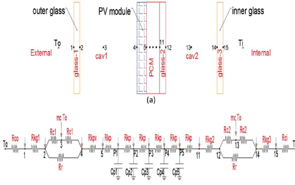 An r-c network model of bipv-pcm system [16].