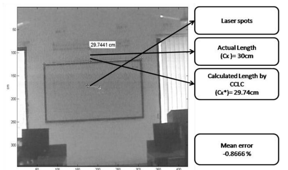 Similarly, (fig 10) illustrates the height calculation of