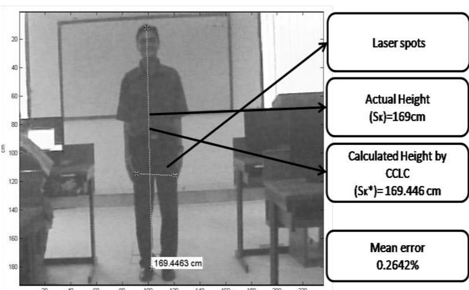 Human Height Problem Illustration for calculating the height of a human