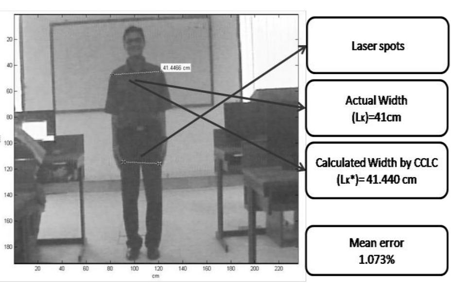 Illustration for calculating the height of a human