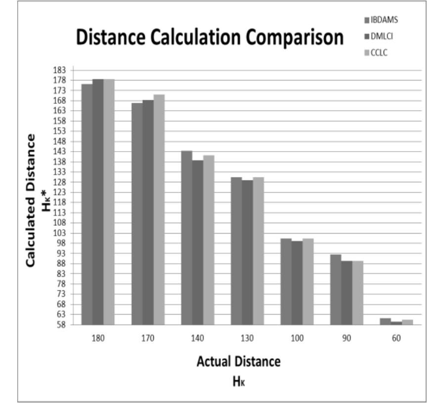 Illustration for calculating the height of a human