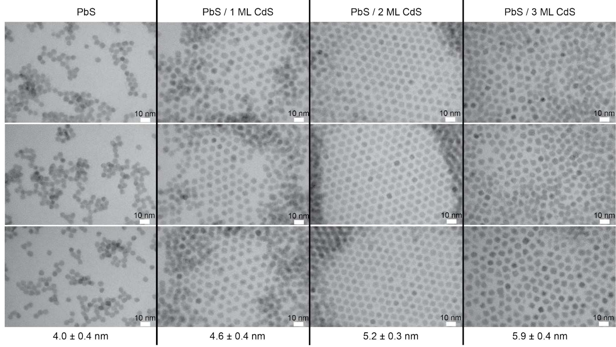 (PDF) Colloidal atomic layer deposition growth of PbS/CdS core/shell ...