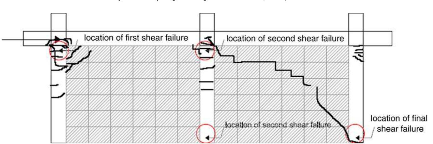 Locations of shear failure in columns identified by drain