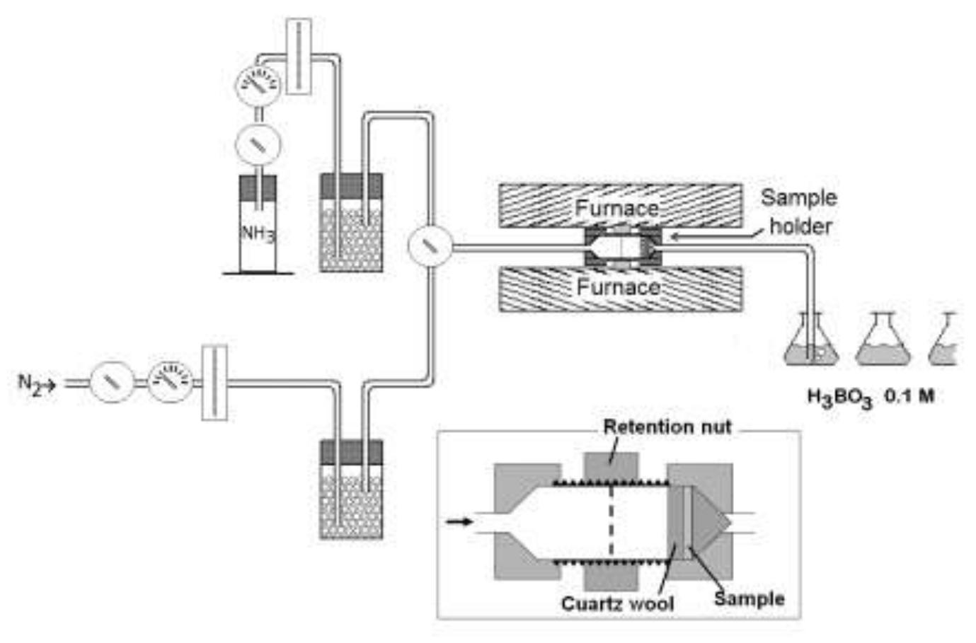 (PDF) Approach of the NH 3 -TPD technique through the ammonia ...
