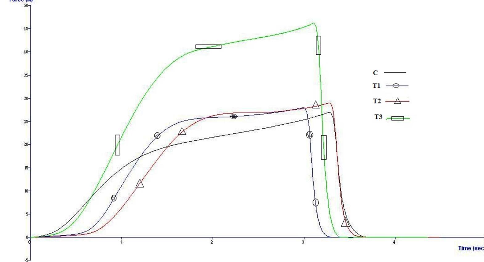 (PDF) Textural and Sensory Characteristics of Bread Made from Wheat ...