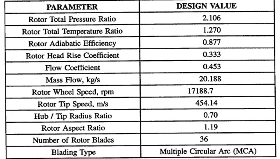 Rotor Code Chart (PDF) NASA ROTOR 37 CFD CODE Validation Glenn-HT Code