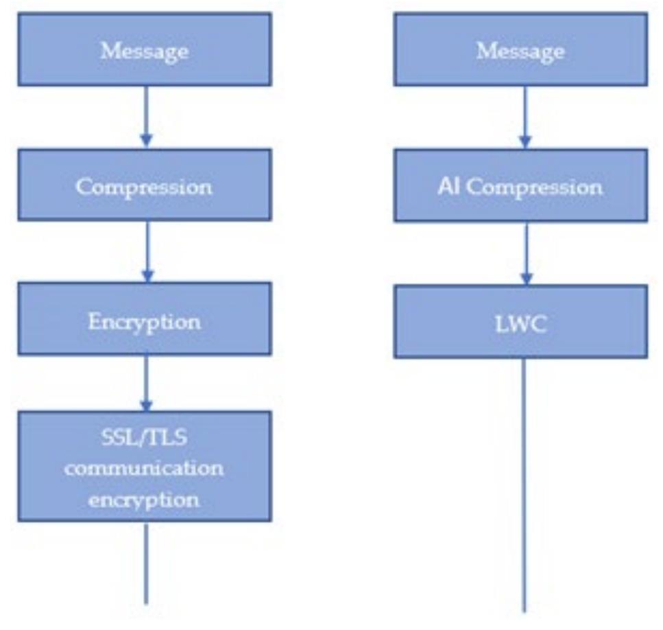Tls Encryption Device Size (PDF) Lightweight Cryptography for the Encryption of Data Communication ...