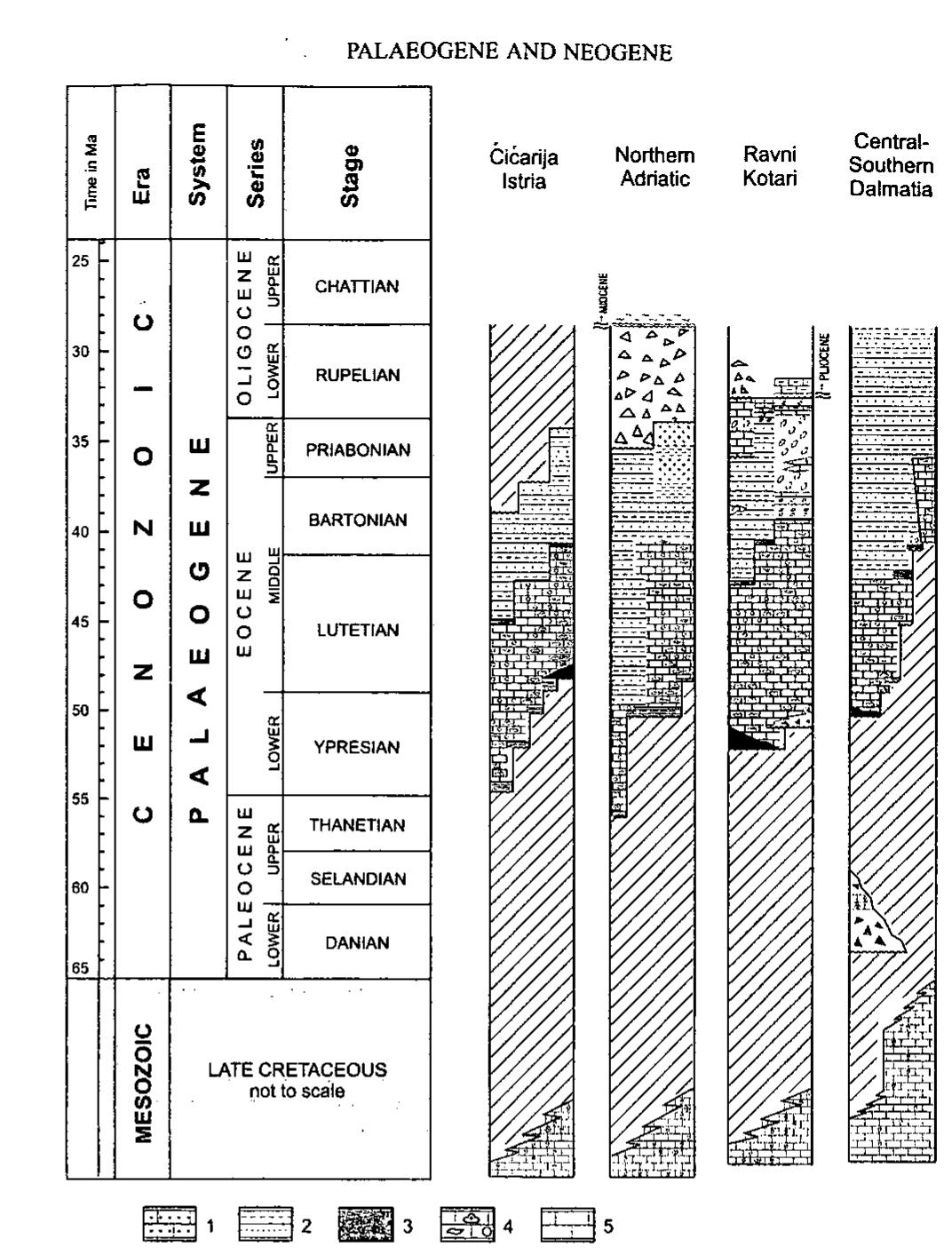 35. correlation chart of lithostratigraphic units from the