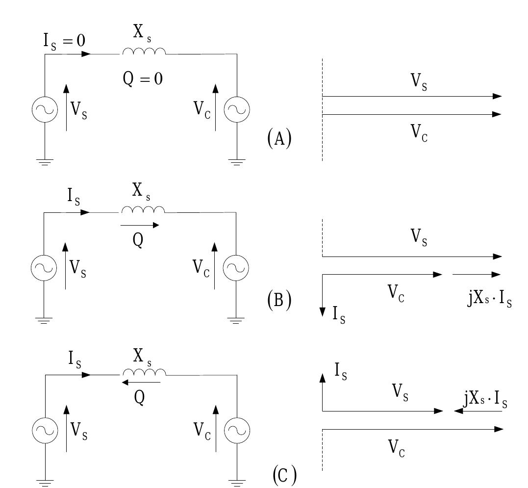 (PDF) Control Design Of STATCOM Using Five Levels Neutral Point Clamped ...