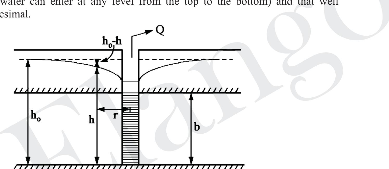 PDF) Numerical simulation of groundwater flow and solute transport
