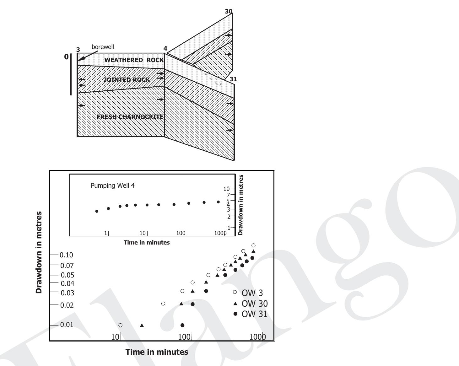 (PDF) Numerical simulation of groundwater flow and solute transport