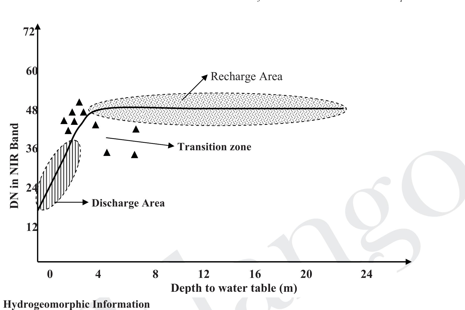 (PDF) Numerical simulation of groundwater flow and solute transport