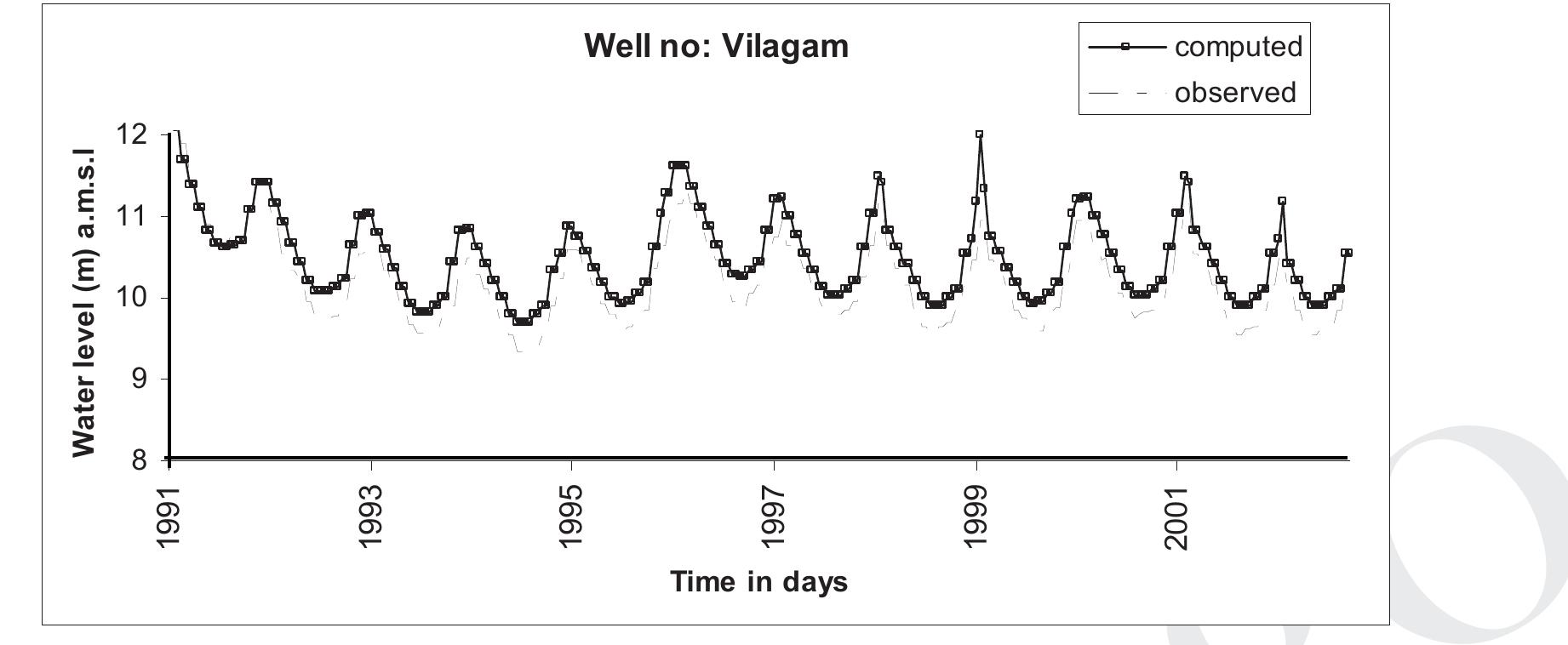 (PDF) Numerical simulation of groundwater flow and solute transport