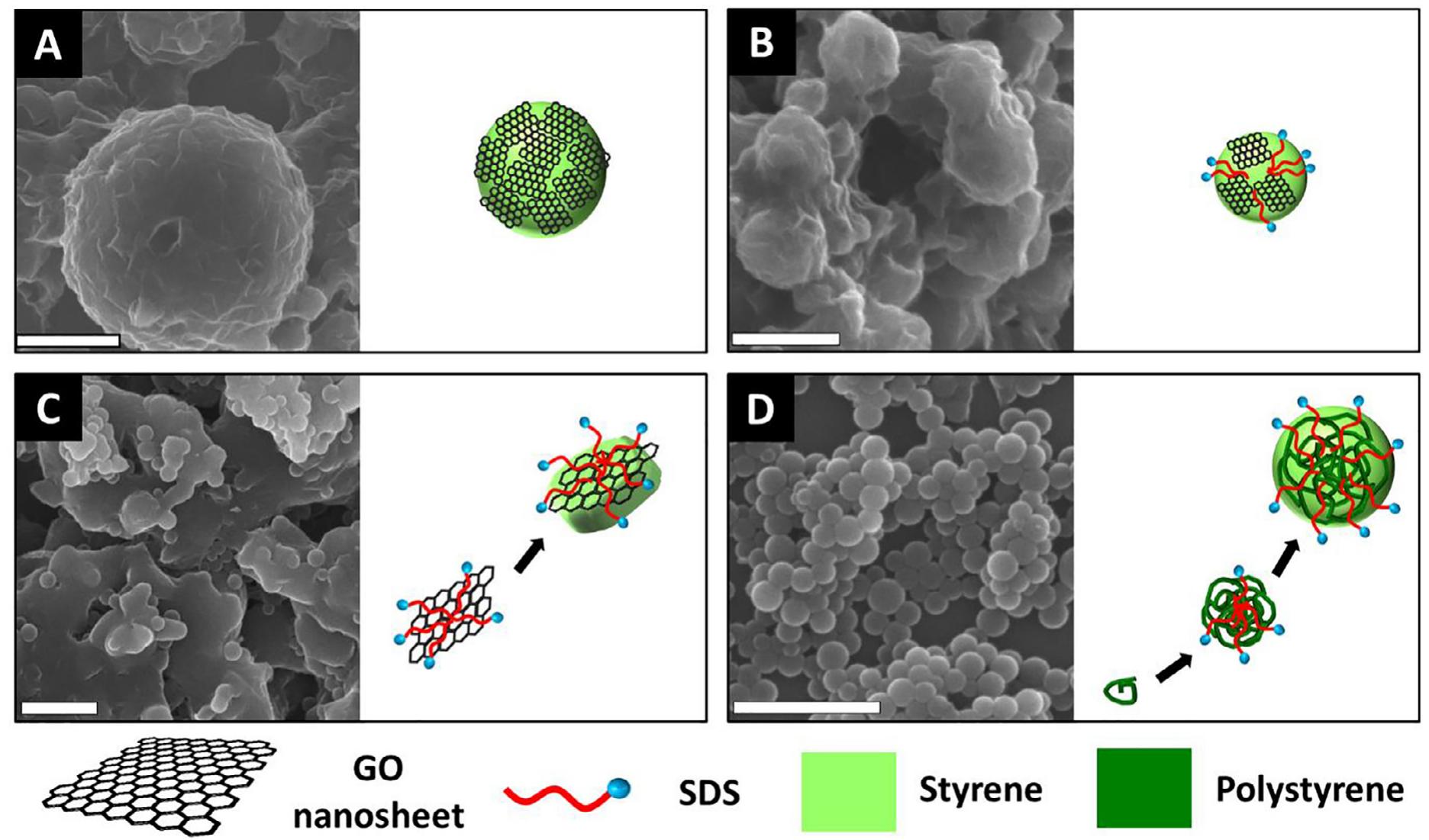 Figure 5 - from Synthesis of Graphene-based Polymeric