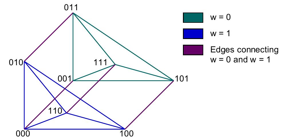 Figure 2 - from Volume Interval Segmentation and Rendering