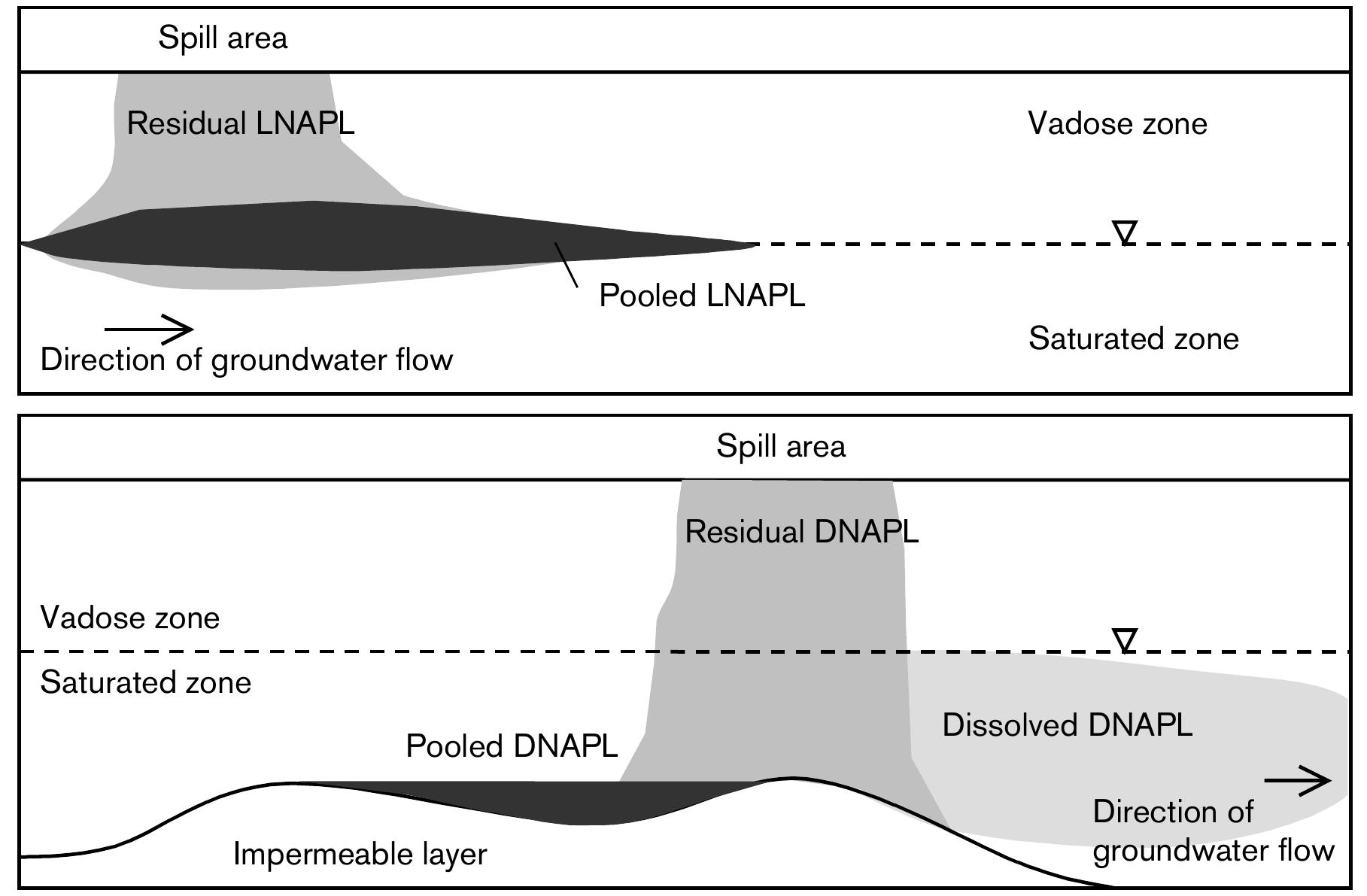Dnapl Examples Figure 9 - from On Bayesian Decision Analysis for Evaluating