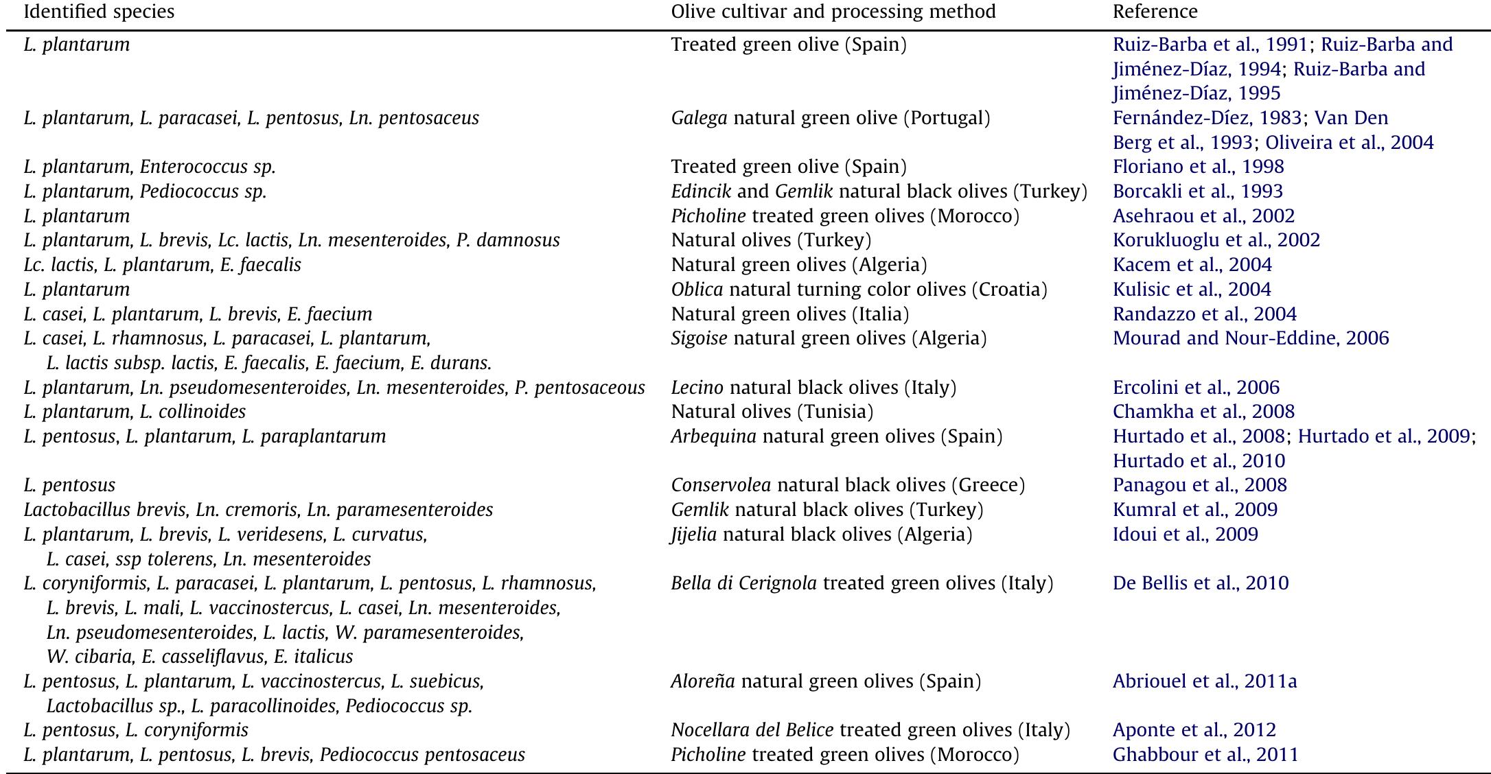 (PDF) Lactic acid bacteria from fermented table olives