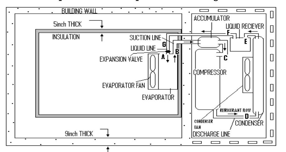 Figure 4 - from Design and Adaptation of a Commercial Cold
