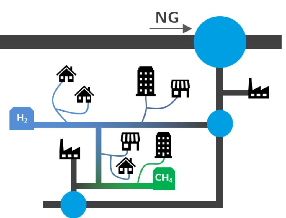 (PDF) Aspects of Hydrogen and Biomethane Introduction in Natural Gas ...