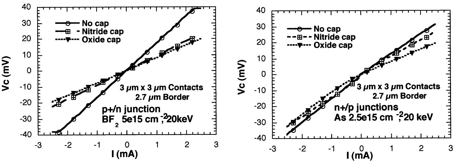 (PDF) Low parasitic resistance contacts for scaled ULSI devices
