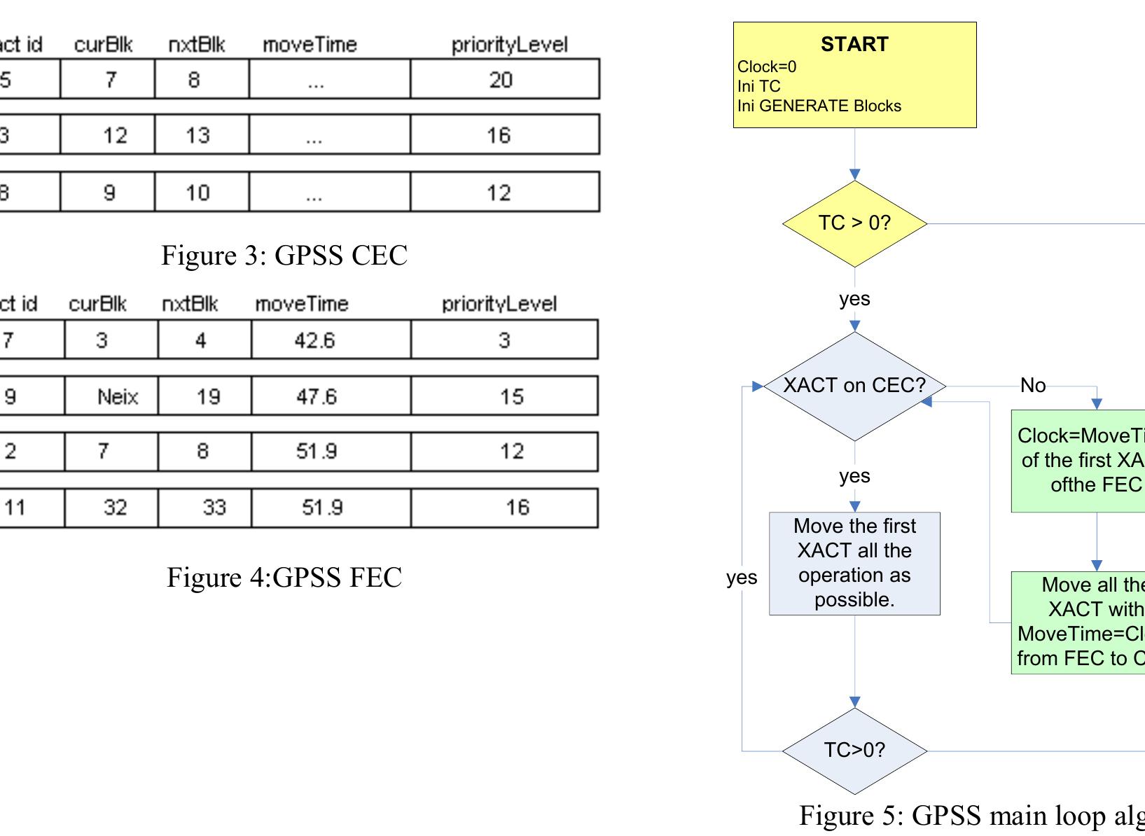 (PDF) JGPSS, An open source GPSS framework to teach simulation