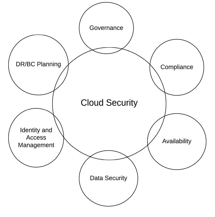 (PDF) A Systematic Literature Review on Cloud Computing Security ...