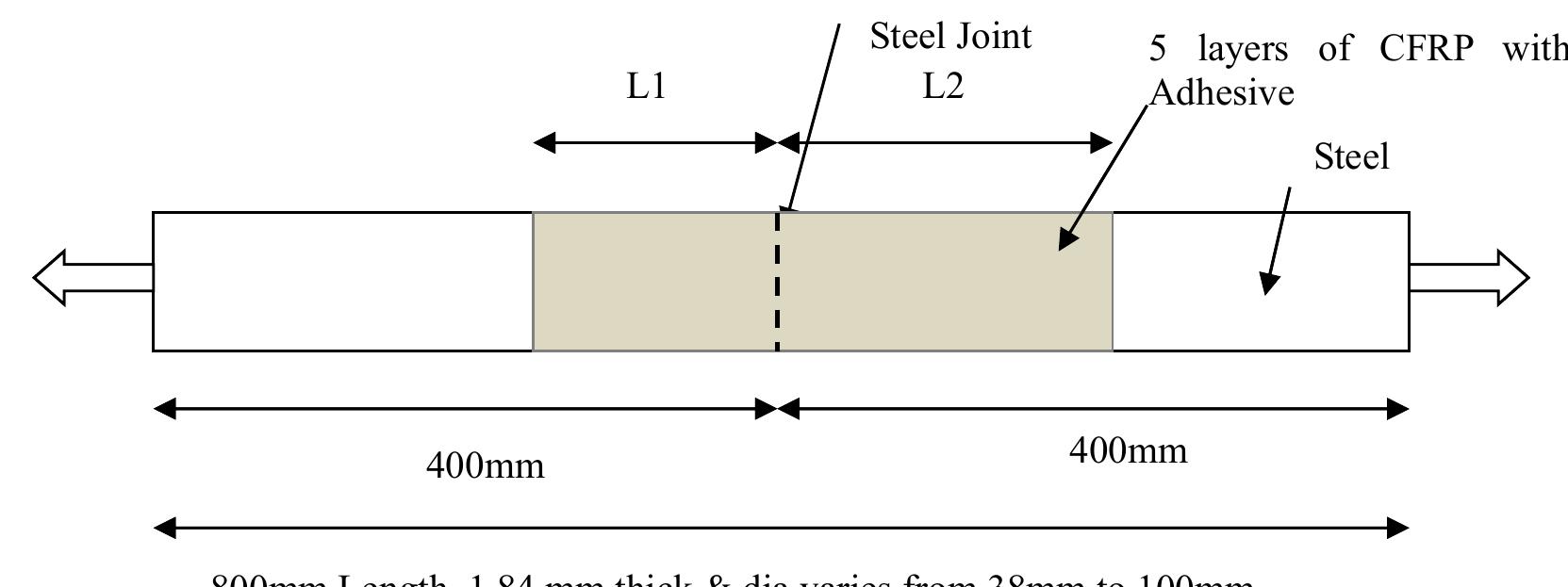 Figure 1 - Finite element analysis of CFRP strengthened